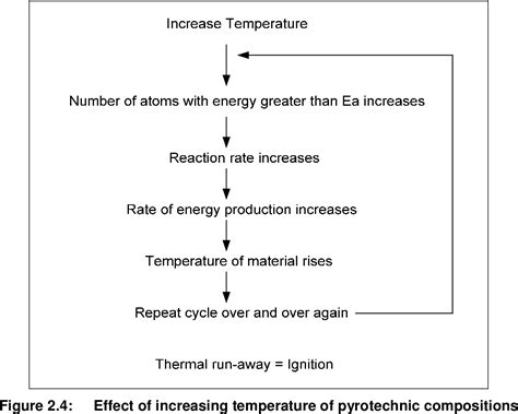 Figure 2 1 From The Effect Of The Si Bi2o3 System On The Ignition Of The Al Cuo Thermite