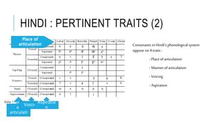 Methodology For Oral Didactic Retroflex Consonants Of Indo Aryan