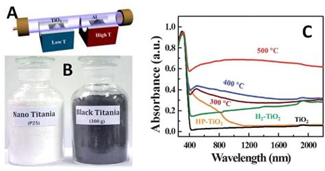 Black Titanium Dioxide Tio2 Nanomaterials Semantic Scholar