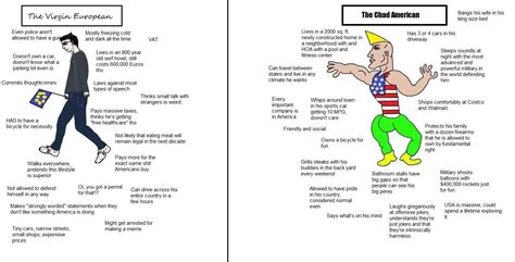 Virgin European Vs Chad American R Genusa