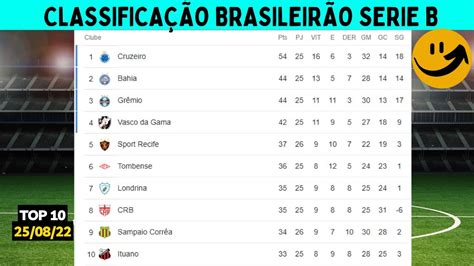 MudanÇas Tabela Do BrasileirÃo SÉrie B Hoje Atualizada ClassificaÇÃo