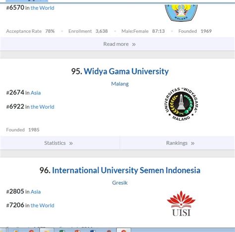 Universitas Widyagama Malang Menduduki Peringkat Dalam Pemeringkatan