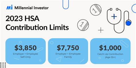 Hsa Contribution Limits 2023 Millennial Investor