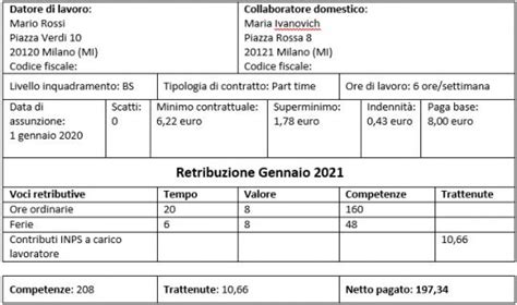 Busta Paga Colf E Badanti Come Si Compila Un Esempio Pratico