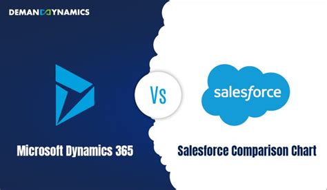 Microsoft Dynamics Vs Salesforce A Comprehensive Comparison