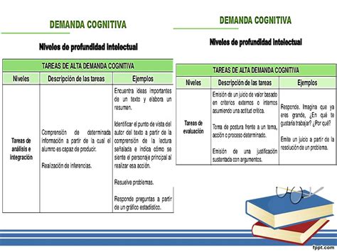 La Demanda Cognitiva El Esfuerzo Mental En La Educaci N Ppt