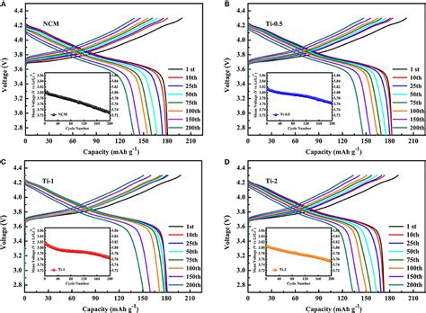 Frontiers The Effects Of Reversibility Of H H Phase Transition On