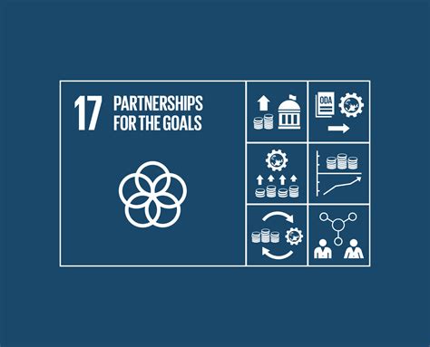 Resources The Global Goals