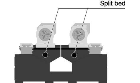 2 Spindle Horizontal Cnc Lathe 2sp 2500h Products Okuma Corporation