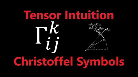 What Are The Christoffel Symbols Tensor Intuition Youtube