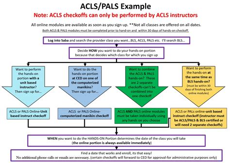 Acls Instructor Course