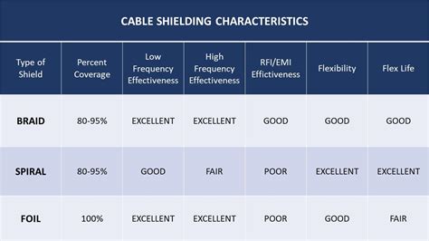 Getting To Know Your Shielding Options For Medical Cable Assemblies Clearpath Medical