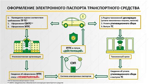 Получить Электронный ПТС на автомобиль собственнику ТС