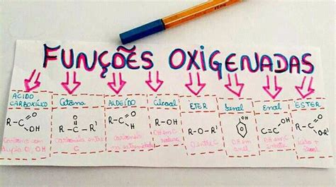 Resumo De Química Funções Oxigenada Funções Oxigenadas Química Orgânica Quimica Enem