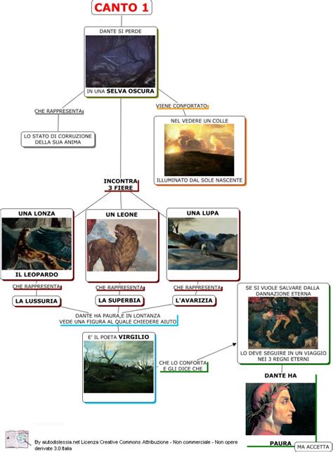 La Divina Commedia Dante Aiutodislessia Net Istruzione Elementare