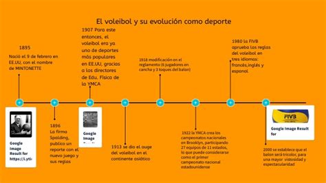 La Evoluci N De Las Reglas Del Voleibol Voleibol Total