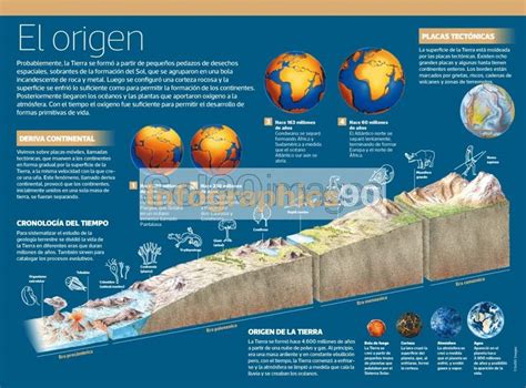 Infografía El Origen Infographics90