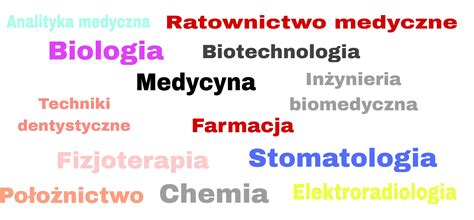 Korepetycje Z Chemii Pierwsza Godzina Zupe Nie Za Darmo Katowice