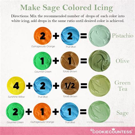 How To Make Sage Green Icing Or Frosting Color Mixing Chart Acrylic