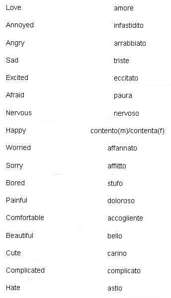 Italian Words And Meanings