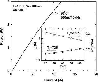 Pulsed Light Current Current Characteristic Of 1 Mm Long AR HR