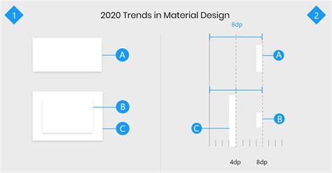 platform material design guidelines