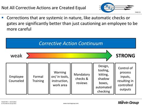 PPT Root Cause And Corrective Action Tutorial PowerPoint Presentation