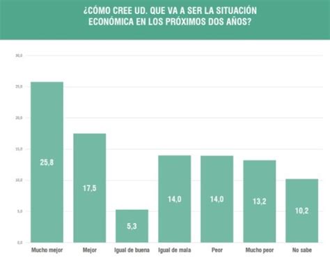 La última Encuesta Que Le Llevaron A Cristina Kirchner Con Datos