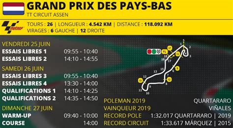 Grand Prix De MotoGP Des Pays Bas 2021 Sur CANAL