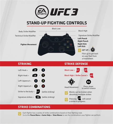 Controles De Juego En Pie En Ufc Xbox One Y Ps Ea Sports