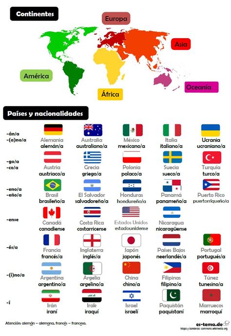 Países Y Nacionalidades Learning Spanish Spanish Lessons Teaching