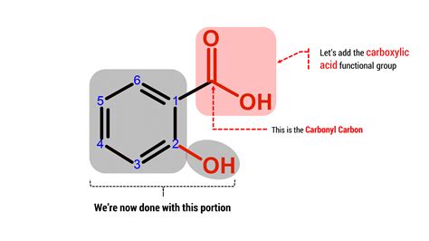 Salicylic Acid Duluth Labs