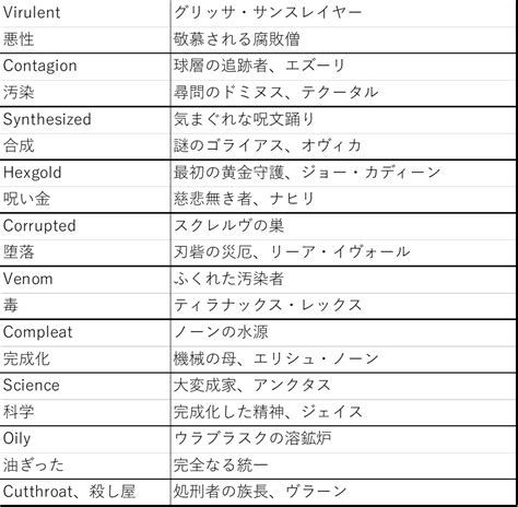 【mtgアリーナ】ジャンプイン カードリスト（ファイレクシア：完全なる統一追加）【新拡張one】 Mtgアリーナ ドラフト攻略ブログ ～ときどき写真～