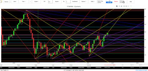 Borsa Italiana Oggi Previsioni Analisi E Segnali Di Trading Indice Mib