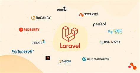 17 Best Laravel Development Companies In 2023 By Ahmed Ginani Medium