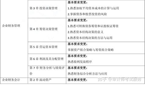 2023年中级审计师考试大纲变化解析 知乎