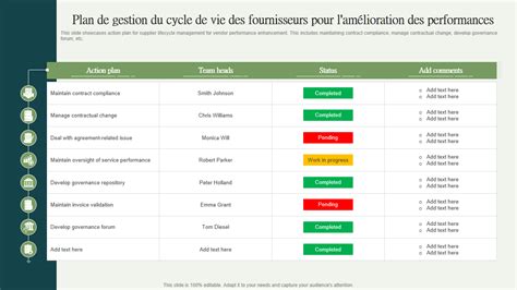 Top 10 des modèles de plan d amélioration des performances avec des