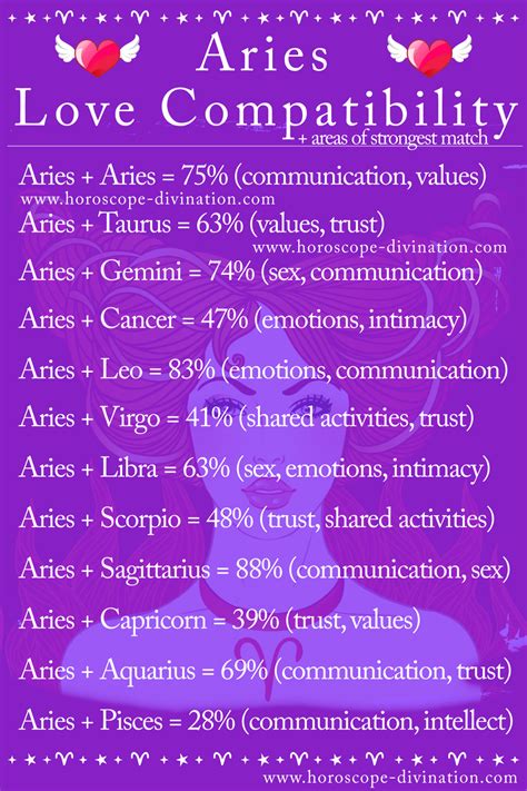 Best Partners For Aries – Telegraph