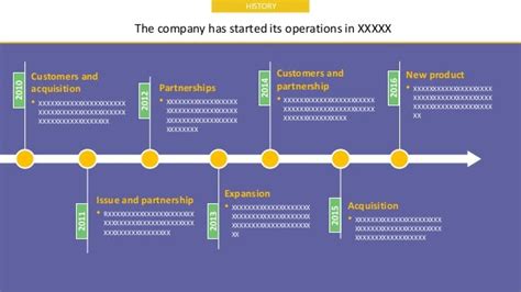 Kia Motors Corporation And Swot Analysis Research Cosmos