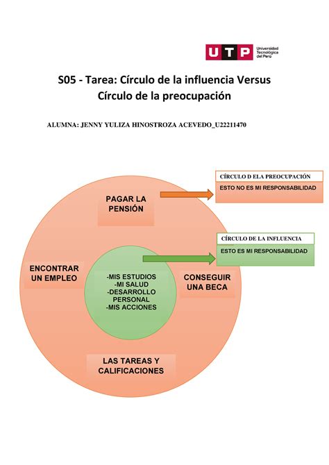 S Tarea C Rculo De La Influencia Versus C Rculo De La Preocupaci N