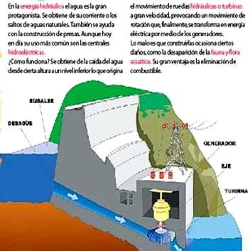 Imágenes de energía hidráulica Blog didáctico