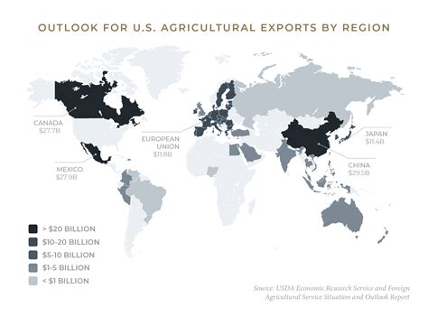 Agricultural Economics & Farmland Financing | AgAmerica