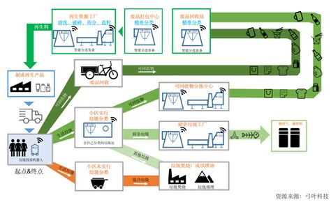 碳中和时代：ai赋能循环经济产业加速资源回收利用凤凰网