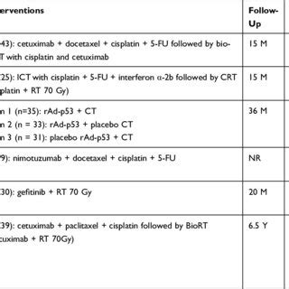 Abbreviations Cr Complete Response Crt Chemoradiotherapy Ct