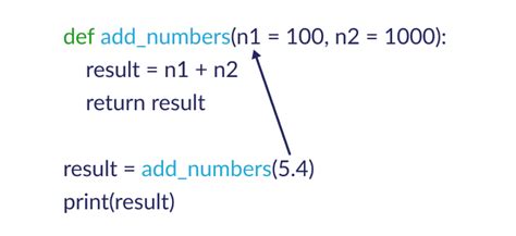 Python Function Arguments Positional Keyword And Default With Examples