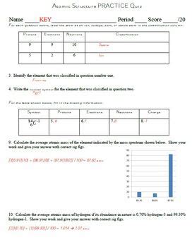 Atomic Structure Quiz (for General Chemistry) by Chem Queen | TpT