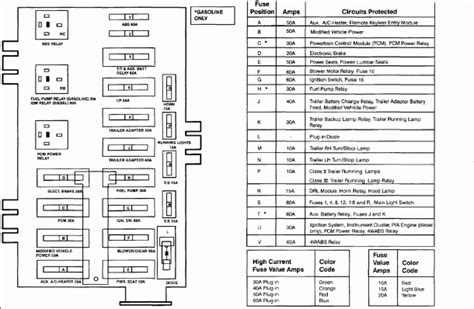 2005 Ford Escape Fuse Box Diagram