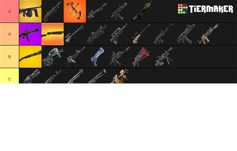 Fortnite Gun Tier List (Community Rankings) - TierMaker