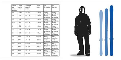 Comment Choisir La Taille De Ski Guide Complet Pour Trouver La Bonne