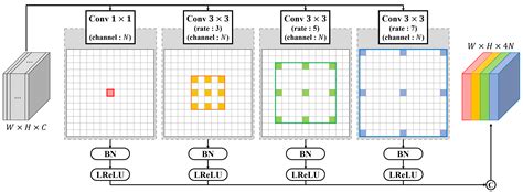 Sensors Free Full Text Multi Color Space Network For Salient Object